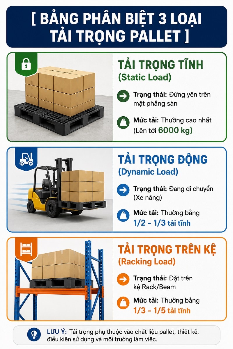 3 loại tải trọng pallet