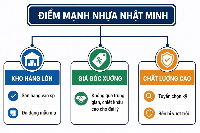 Thương Hiệu Pallet Nhựa Nhật Minh